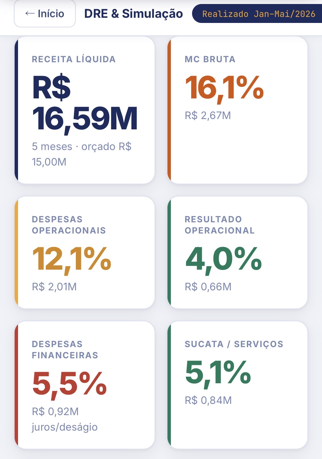 DRE e Simulação