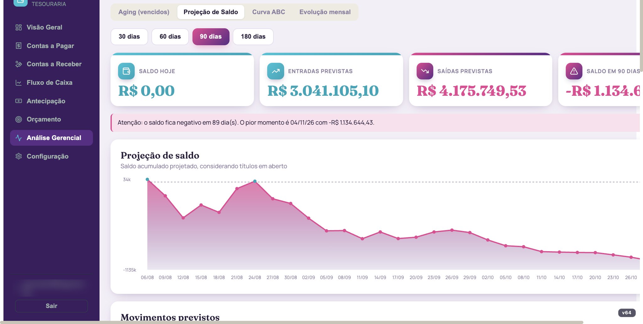 Tela do FinancialMax